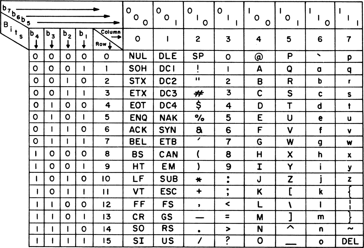 Tabella ASCII